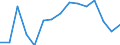 Indicator: Housing Inventory: Active Listing Count: r Augusta County, VA
