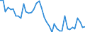 Indicator: Housing Inventory: Active Listing Count: ed by Building Permits for Augusta County, VA