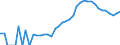 Indicator: Housing Inventory: Active Listing Count: nty, VA