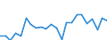 Indicator: Housing Inventory: Active Listing Count: , VA