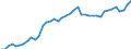 Indicator: Housing Inventory: Active Listing Count: VA