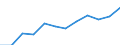 Indicator: Housing Inventory: Active Listing Count: year estimate) for Augusta County, VA (DISCONTINUED)