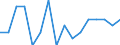 Indicator: Housing Inventory: Active Listing Count: g in Augusta County, VA