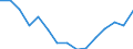 Indicator: Housing Inventory: Active Listing Count: (5-year estimate) Index for Augusta County, VA