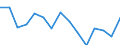 Indicator: Housing Inventory: Active Listing Count: as a Percentage of Households with Children (5-year estimate) in Augusta County, VA