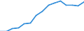 Indicator: Housing Inventory: Active Listing Count: eted an Associate's Degree or Higher (5-year estimate) in Augusta County, VA