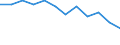 Indicator: Housing Inventory: Active Listing Count: Level (5-year estimate) in Augusta County, VA