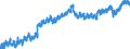 Indicator: Housing Inventory: Active Listing Count: VA
