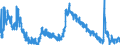 Indicator: Housing Inventory: Active Listing Count: 