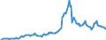 Indicator: Housing Inventory: Average Listing Price: in Augusta County, VA