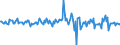 Indicator: Housing Inventory: Average Listing Price: Month-Over-Month in Augusta County, VA