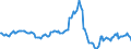 Indicator: Housing Inventory: Average Listing Price: Year-Over-Year in Augusta County, VA
