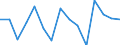 Indicator: Population Estimate,: Total, Not Hispanic or Latino, Native Hawaiian and Other Pacific Islander Alone (5-year estimate) in Augusta County, VA