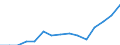 Indicator: Population Estimate,: Total, Not Hispanic or Latino, Some Other Race Alone (5-year estimate) in Augusta County, VA