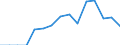 Indicator: Population Estimate,: Total, Hispanic or Latino, Black or African American Alone (5-year estimate) in Augusta County, VA