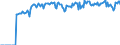Indicator: Market Hotness:: Demand Score in Augusta County, VA