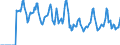 Indicator: Market Hotness:: Median Days on Market in Augusta County, VA