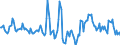 Indicator: Market Hotness:: Median Days on Market in Augusta County, VA