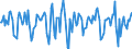 Indicator: Market Hotness:: Median Days on Market in Augusta County, VA