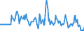 Indicator: Market Hotness:: Median Days on Market Versus the United States in Augusta County, VA