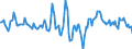 Indicator: Market Hotness:: Median Days on Market Day in Augusta County, VA
