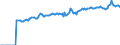 Indicator: Market Hotness:: Median Listing Price in Augusta County, VA