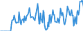 Indicator: Market Hotness:: Supply Score in Augusta County, VA