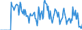 Indicator: Market Hotness: Hotness Rank in Augusta County, VA: 