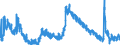 Indicator: Unemployed Persons in Augusta County, VA: 