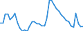 Indicator: Unemployed Persons in Augusta County, VA: 