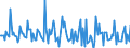 Indicator: Market Hotness: Page View Count per Property: in Augusta County, VA