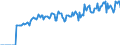 Indicator: Market Hotness: Page View Count per Property: Versus the United States in Augusta County, VA