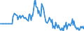 Indicator: Market Hotness: Page View Count per Property: in Augusta County, VA