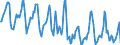 Indicator: Housing Inventory: Median Days on Market: in Augusta County, VA