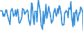 Indicator: Housing Inventory: Median Days on Market: Month-Over-Month in Augusta County, VA