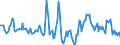 Indicator: Housing Inventory: Median Days on Market: Year-Over-Year in Augusta County, VA