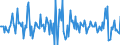 Indicator: Housing Inventory: Median: Listing Price Month-Over-Month in Augusta County, VA