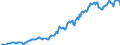 Indicator: Housing Inventory: Median: Listing Price per Square Feet in Augusta County, VA