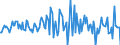 Indicator: Housing Inventory: Median: Listing Price per Square Feet Month-Over-Month in Augusta County, VA