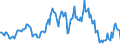 Indicator: Housing Inventory: Median: Listing Price per Square Feet Year-Over-Year in Augusta County, VA