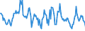Indicator: Housing Inventory: Median: Listing Price Year-Over-Year in Augusta County, VA