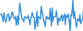 Indicator: Housing Inventory: Median: Home Size in Square Feet Month-Over-Month in Augusta County, VA