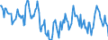 Indicator: Housing Inventory: Median: Home Size in Square Feet Year-Over-Year in Augusta County, VA