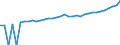 Indicator: 90% Confidence Interval: Upper Bound of Estimate of Median Household Income for Augusta County, VA