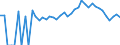 Indicator: 90% Confidence Interval: Lower Bound of Estimate of Related Children Age 5-17 in Families in Poverty for Augusta County, VA