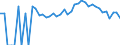 Indicator: 90% Confidence Interval: Lower Bound of Estimate of People Age 0-17 in Poverty for Augusta County, VA
