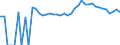 Indicator: 90% Confidence Interval: Upper Bound of Estimate of Related Children Age 5-17 in Families in Poverty for Augusta County, VA