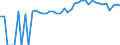 Indicator: 90% Confidence Interval: Upper Bound of Estimate of People of All Ages in Poverty for Augusta County, VA