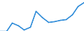 Indicator: Population Estimate,: by Sex, Total Population (5-year estimate) in Bath County, VA