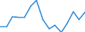 Indicator: Population Estimate,: Total, Not Hispanic or Latino, Black or African American Alone (5-year estimate) in Bath County, VA